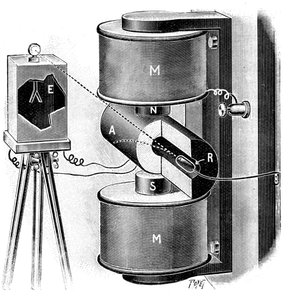 Apparatus Used by Pierre and Marie Curie in Their Research into Radium