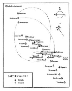 Battle of the Nile, 1798
