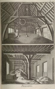 Brewery. From Encyclopédie by Denis Diderot and Jean Le Rond d