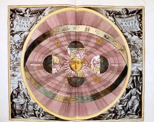 Copernican Heliocentric Sun-Centered System of the Universe