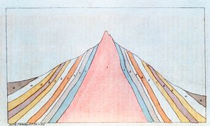 Cross-Section of the Brocken, Harz Mountains, Germany, Showing Geological Strata by Unbekannt