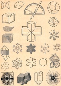 Crystallography, 19th Century