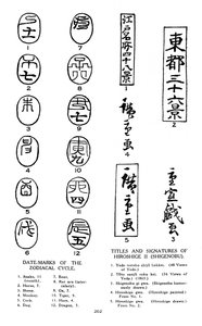 Date Marks of the Zodiac and Signatures of Hiroshige by Unbekannt
