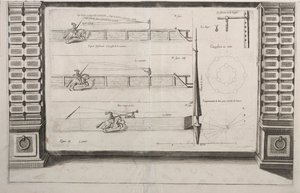 Diagram for Lance Practice, 1700s by Unbekannt