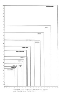 Diagram giving comparisons of thirteen sizes of paper from Foolscap 8vo to Double Crown, 1919 by Unbekannt