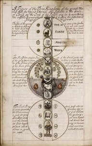 Discourse on Geomancy, ca 1685 by Unbekannt