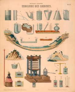 Equilibrium of Liquids, c1850