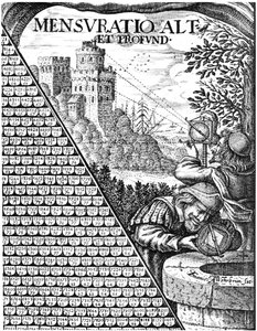Forms of Astrolabe in Use for Surveying by Unbekannt