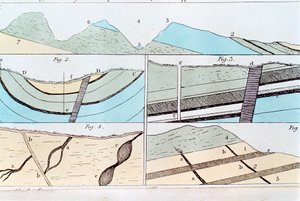 Geological strata from Sheffield to Castleton, Yorkshire, England by Unbekannt