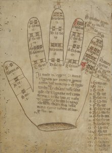 Guidonian hand with solmization syllables, 16th century by Unbekannt