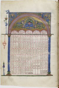 Illuminated manuscript of the Georgian-language Gospels