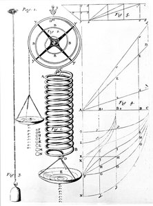 Illustration of Hooke