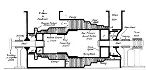 Longitudinal section of a steam turbine fitted into the Dover packet boat Queen, c1904 by Unbekannt