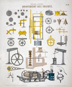 Movement of Solids by Unbekannt