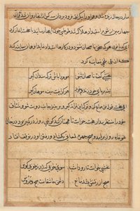 Page from Tales of a Parrot Tuti-nama: Text Page, c. 1560 by Unbekannt