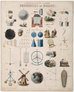 Properties of bodies and presentation of the different branches of physics studied (mechanics, electricity, optics, magnetism, hydraulics) by Unbekannt