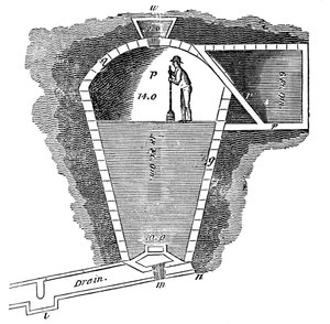 Refrigeration: Sectional View of an Ice House
