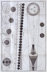 Solar and Lunar Eclipses, 1785 by Unbekannt