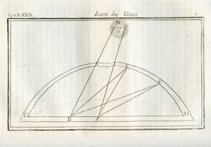 Studies on quale parte del corpo di un disegno sara piu illuminata rispetto alla distanza dalla fonte luminosa by Unbekannt