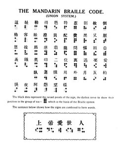 The Mandarin Braille Code Union System by Unbekannt