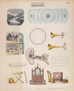 Various musical instruments and sounds, Wurtemberg by Unbekannt