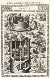 Water Supply & Treatment: Machine for Raising Water from a Well
