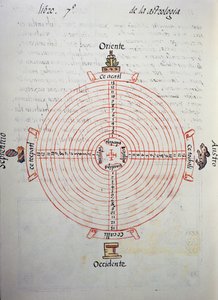 Calendar of the Years (52-Year Cycle)