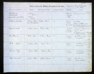 First Page of the Register of Nurses Sent to Military Hospitals in the East