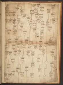 Genealogical tables from the Creation to A.D. 902 by Unbekannter Künstler