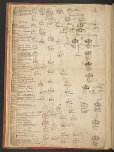 Genealogical tables from the Creation to A.D. 902 by Unbekannter Künstler