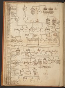 Genealogical tables from the Creation to A.D. 902 by Unbekannter Künstler
