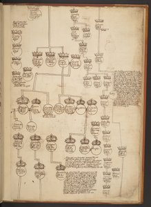 Genealogical tables from the Creation to A.D. 902 by Unbekannter Künstler