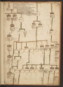 Genealogical tables from the Creation to A.D. 902 by Unbekannter Künstler