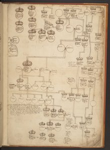 Genealogical tables from the Creation to A.D. 902 by Unbekannter Künstler