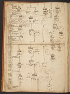 Genealogical tables from the Creation to A.D. 902 by Unbekannter Künstler