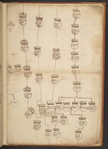 Genealogical tables from the Creation to A.D. 902 by Unbekannter Künstler