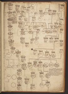 Genealogical tables from the Creation to A.D. 902 by Unbekannter Künstler