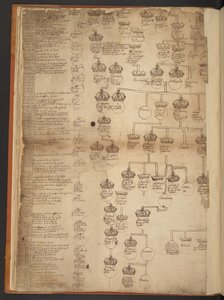 Genealogical tables from the Creation to A.D. 902 by Unbekannter Künstler
