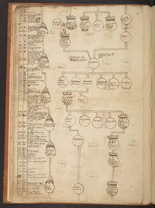 Genealogical tables from the Creation to A.D. 902 by Unbekannter Künstler