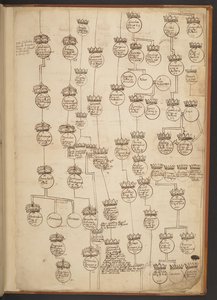 Genealogical tables from the Creation to A.D. 902 by Unbekannter Künstler
