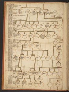 Genealogical tables from the Creation to A.D. 902 by Unbekannter Künstler