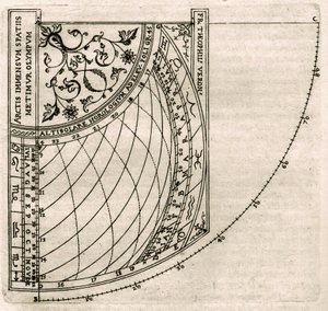Plate drawn from 