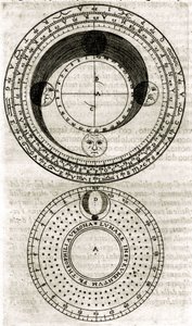 Plate drawn from 