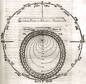 Plate drawn from Armonia Astronomica et Geometrica, quattro trattati ne 