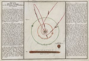 The motion and properties of comets