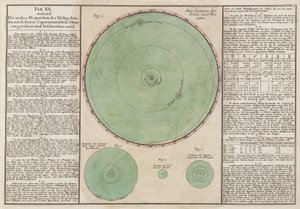 The true proportions of the Copernican cosmic system by Unbekannt