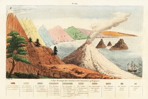 Theoretical cross-section of geological formations and terrains
