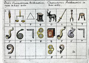 A game that associates numbers with objects according to their characteristics or shape. Robert Fludd Collectio Operum London 1619 by Unknown artist