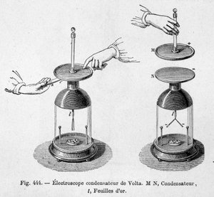 Electroscope capacitor of Alessandro Volta - in 