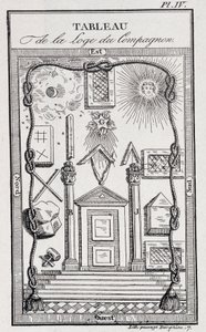 Emblem of the Companion Lodge - in “History, Life, Morals and Curiosities” by J. Grand Carteret by Unknown artist